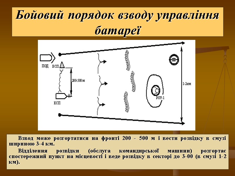 Бойовий порядок взводу управління батареї  Взвод може розгортатися на фронті 200 - 500